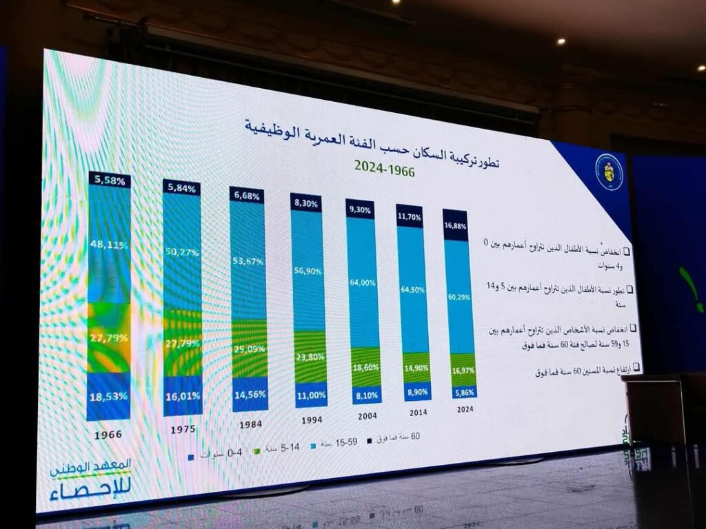 تونس و الثالوث المخيف : الأمية ، التھرم السكاني و اختلال التوازن بين الجھات 1